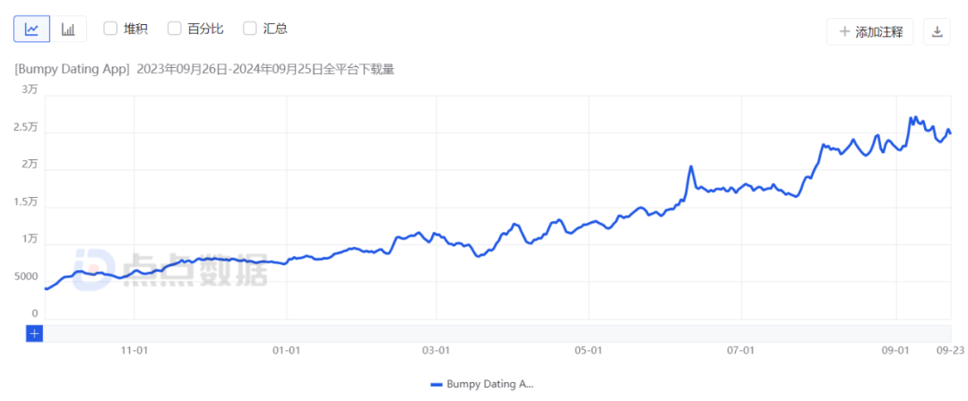 搞国际婚恋，这款社交APP要做非洲版Soul？