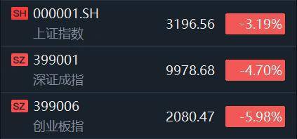 Sunbit币昇交易所深成指、创业板指4连阴，新股狂飙超1700%
