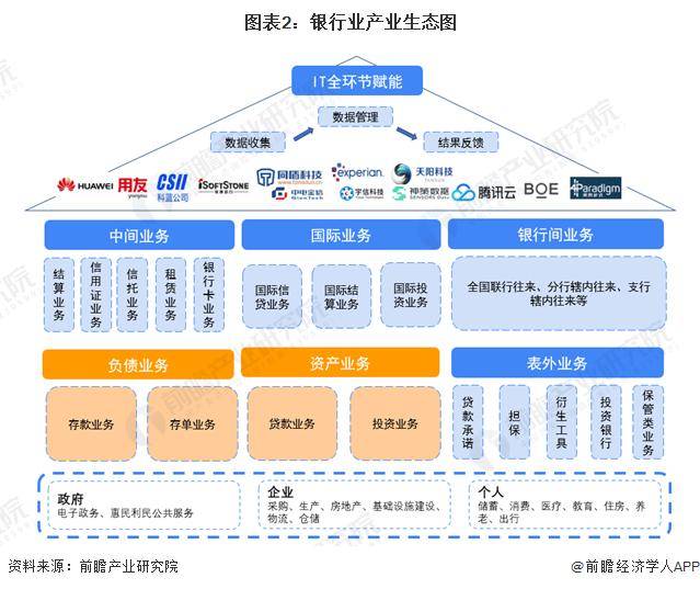 3600亿人民币！中东“超级土豪”牵手6家中国金融机构，PIF频频出手中国多个行业，释放什么重磅信号？【附2024中国银行业全景图谱】
