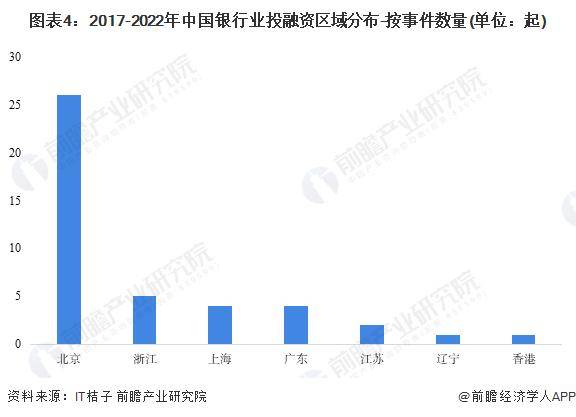 3600亿人民币！中东“超级土豪”牵手6家中国金融机构，PIF频频出手中国多个行业，释放什么重磅信号？【附2024中国银行业全景图谱】