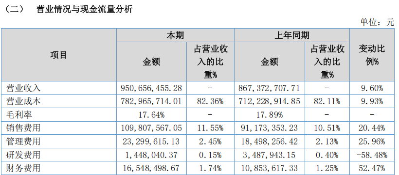 酒便利实控人“跑路”：六成股份被质押、仍正常营业，近400家门店何去何从？