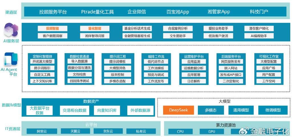 专题｜基于DeepSeek的证券业AI Agent平台分析与实践
