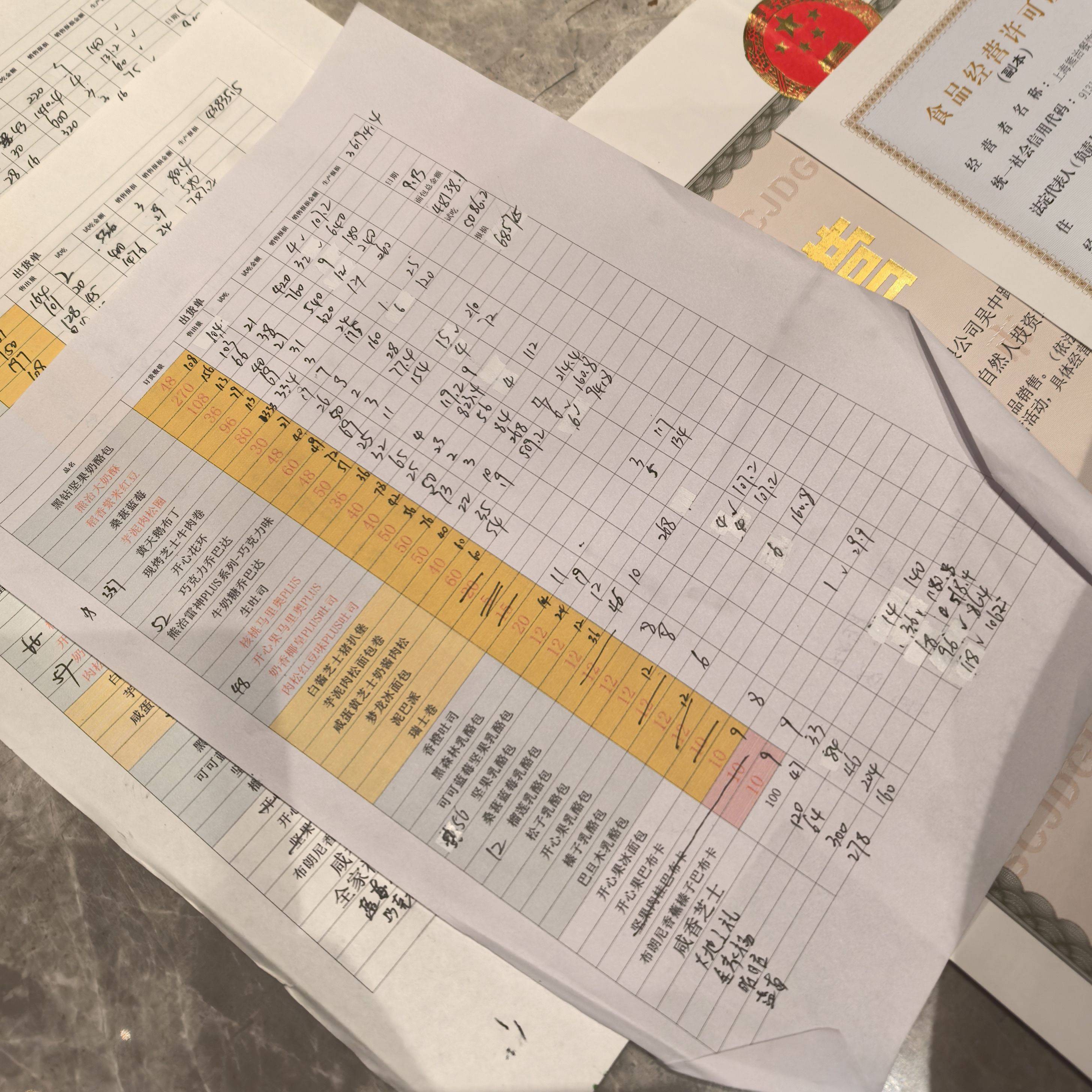 上海网红面包店深夜大量丢弃面包！市监局突击检查，店家回应