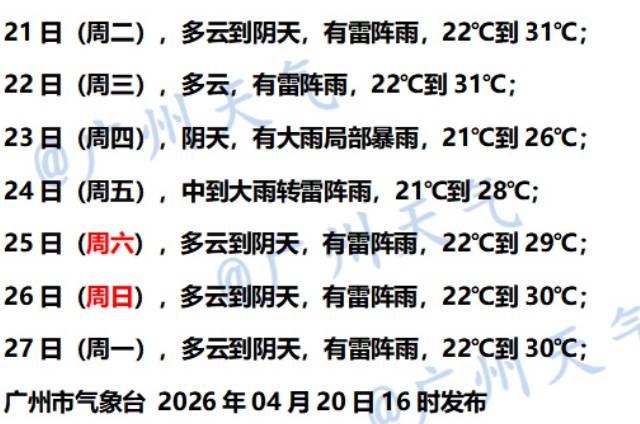 冷空气即将到货！广东要下大雨了，空调有望休息一会儿