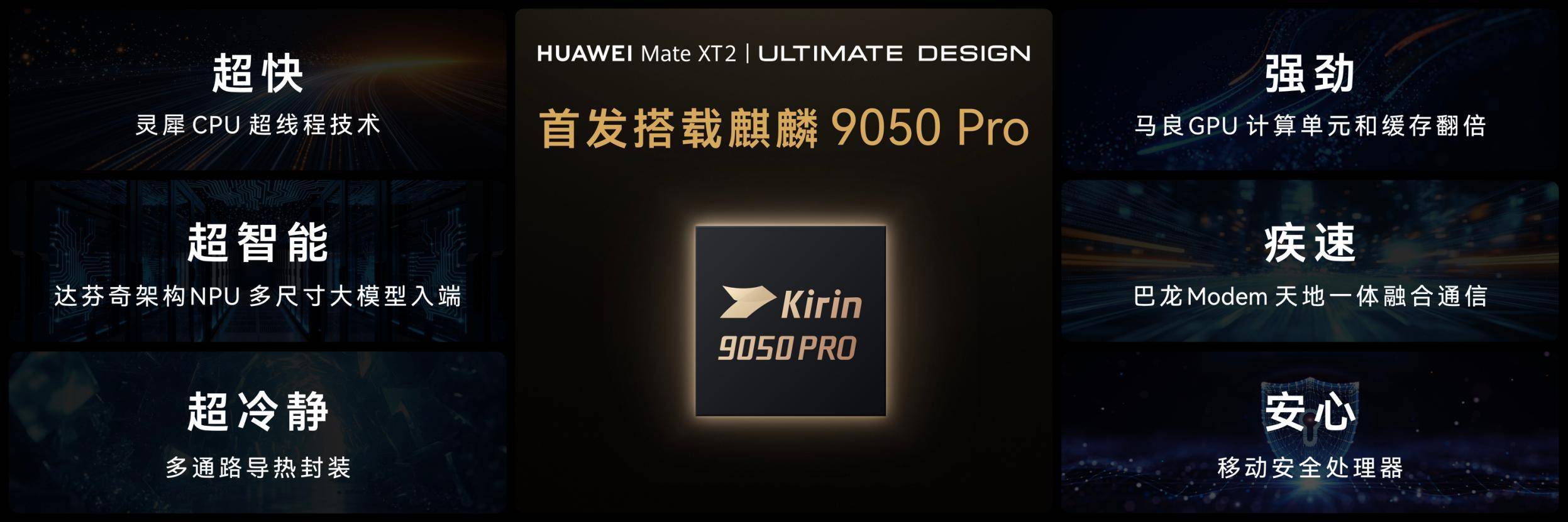麒麟9050 Pro芯片亮相，余承东称史上最强，连飙三个Super