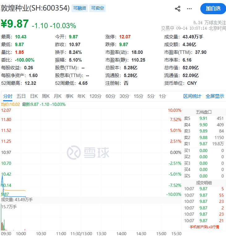 集体下挫！多只大牛股，跌停！