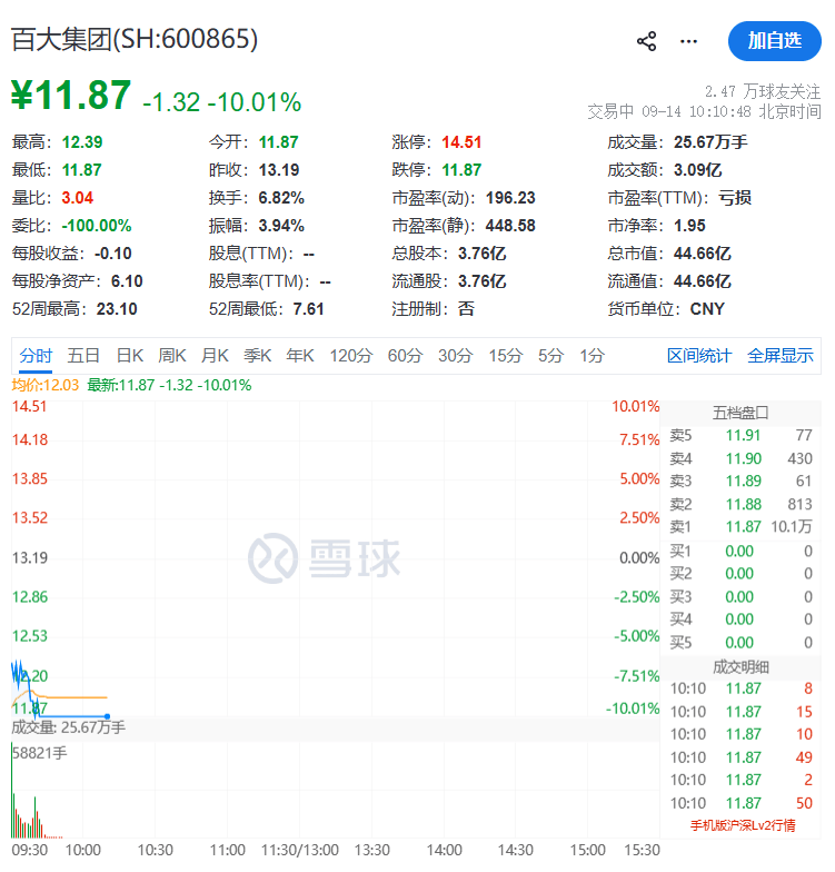 集体下挫！多只大牛股，跌停！