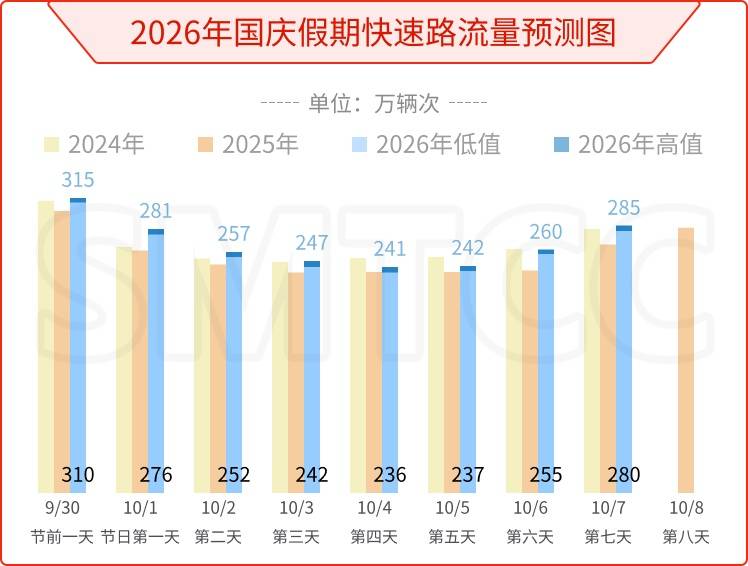 上海官方最新研判！明天中午12时起，或持续36小时！这几个重点地段需留意