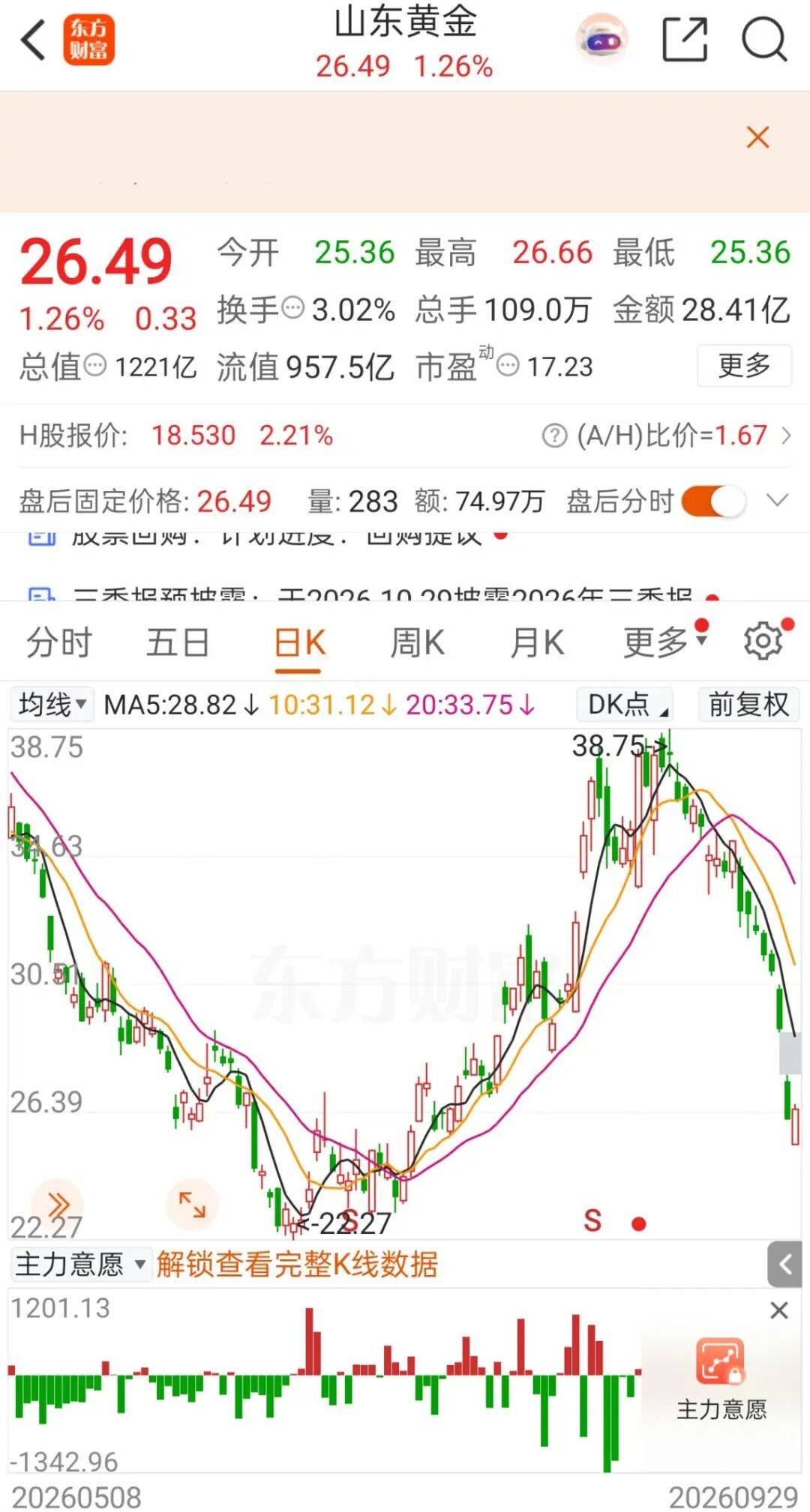 利好来了！多家A股公司提议：回购