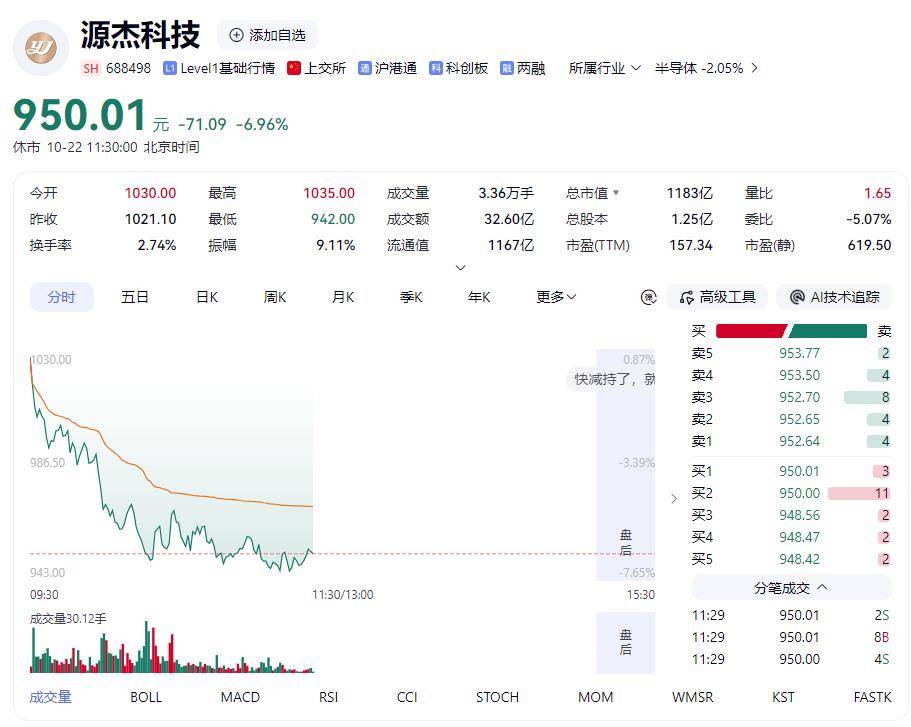 再次跌上热搜！A股这次不一样？专家最新研判