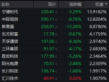 “关键点位”失守！A股再度超预期下跌，如何理解？