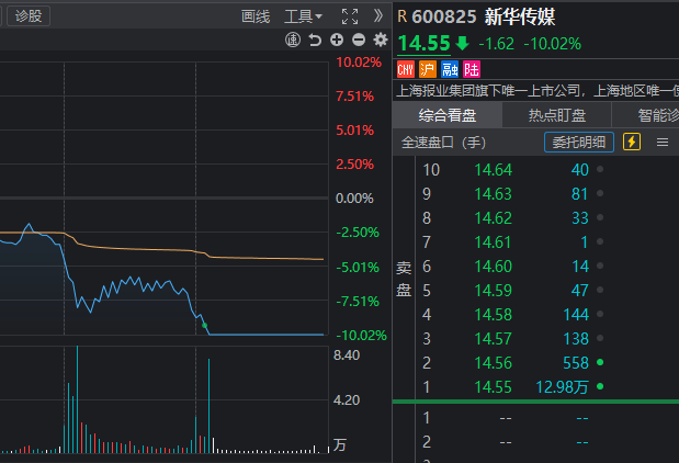 “关键点位”失守！A股再度超预期下跌，如何理解？