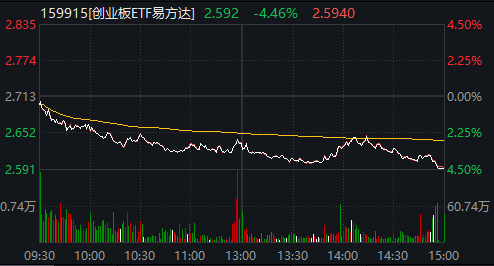 “关键点位”失守！A股再度超预期下跌，如何理解？