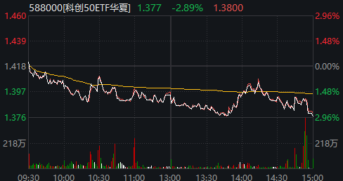 “关键点位”失守！A股再度超预期下跌，如何理解？