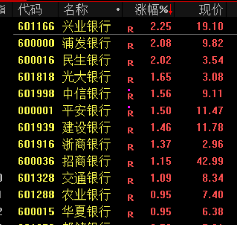 尾盘,突发!股民:看不懂,想不通