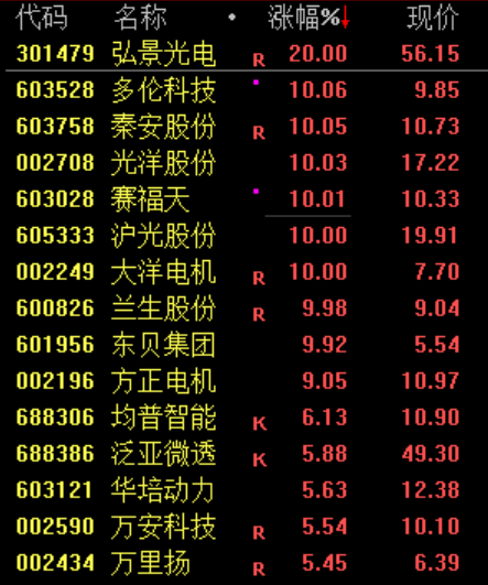 尾盘,突发!股民:看不懂,想不通