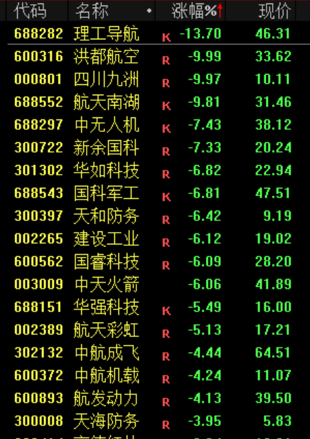 尾盘,突发!股民:看不懂,想不通