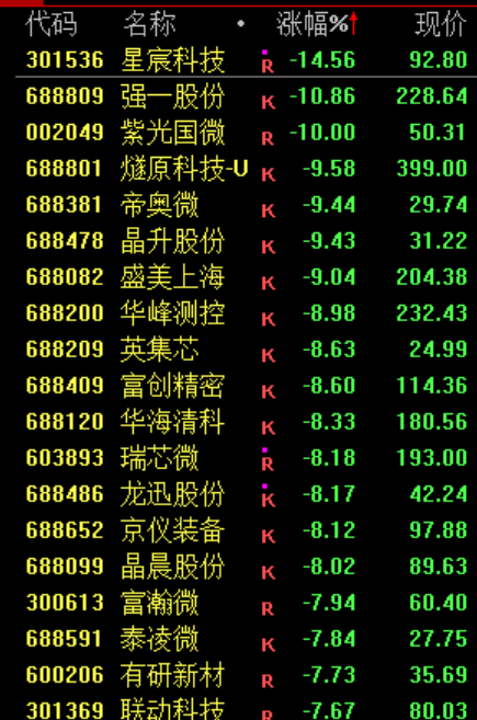 尾盘,突发!股民:看不懂,想不通