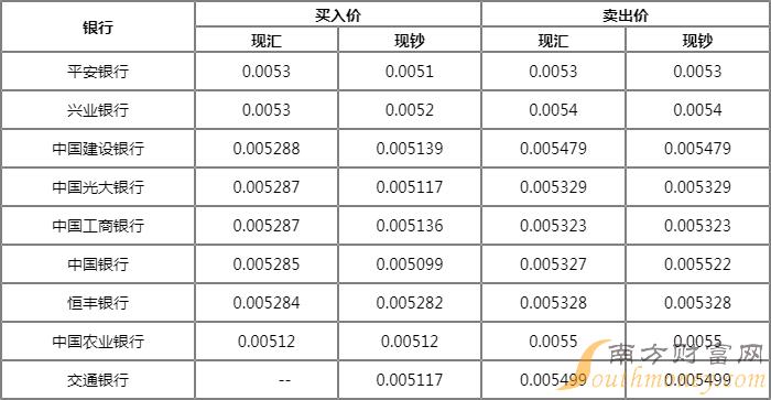 莱特币足球(莱特币2022)