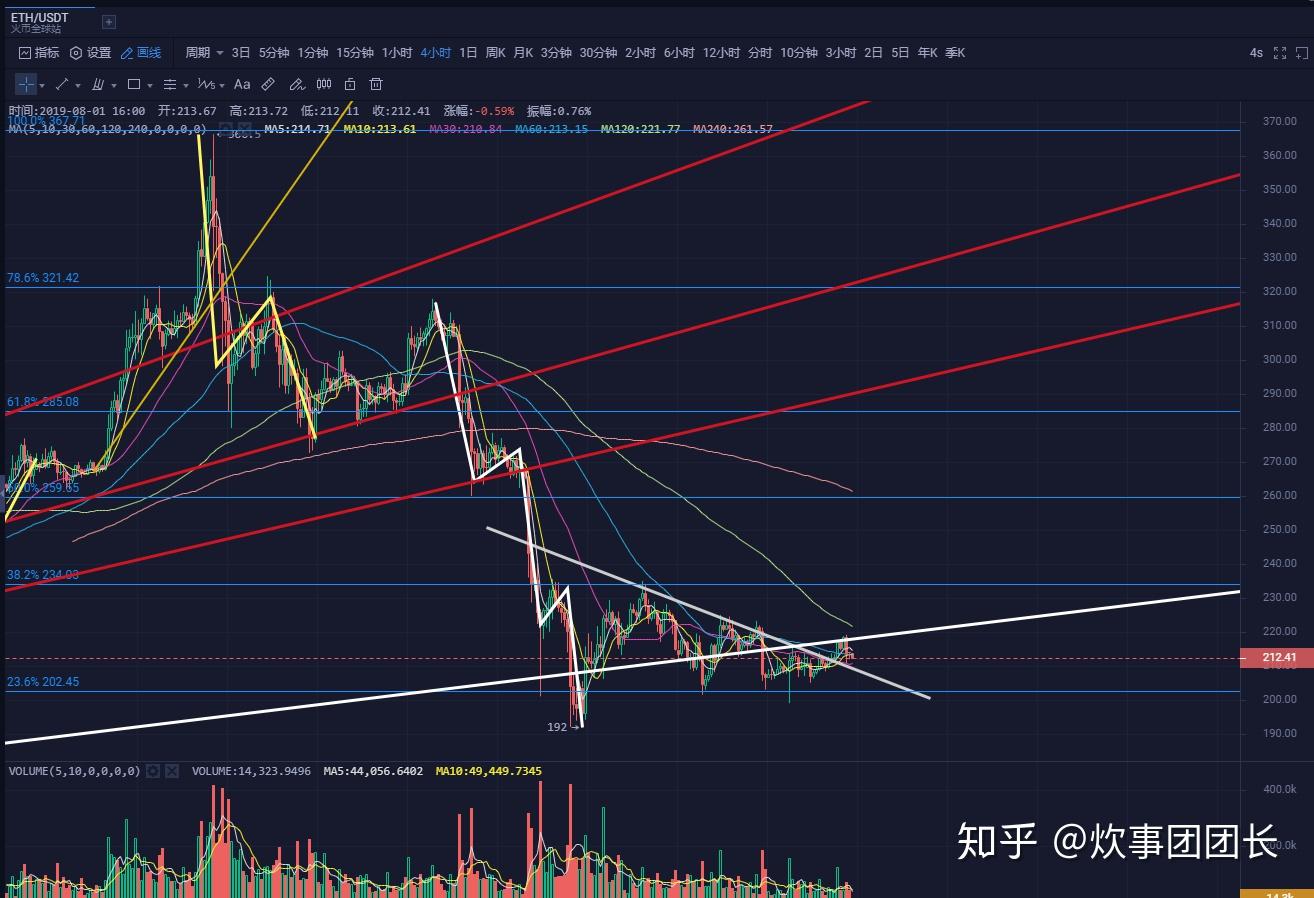 莱特币为什么跌(2021莱特币为什么涨不起来)