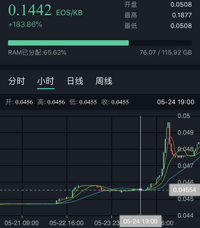 莱特币开盘(莱特币开盘价多少钱)