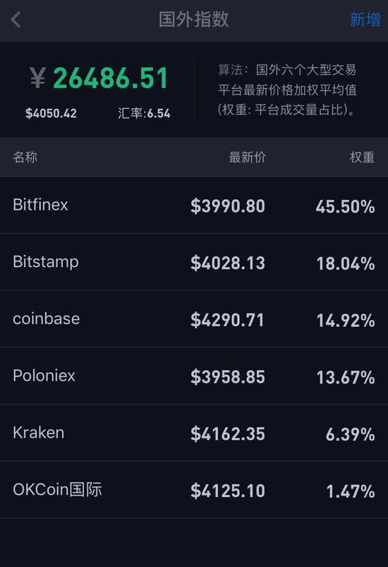 莱特币实时交易平台的简单介绍