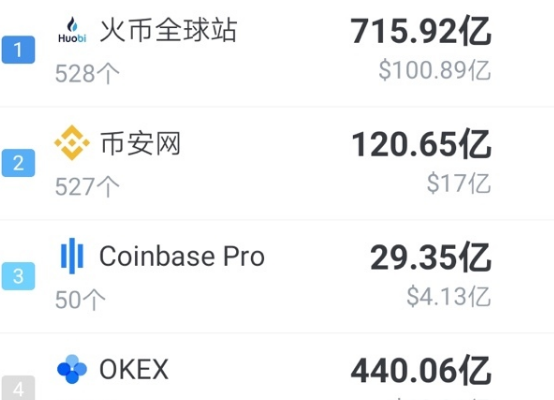莱特币实时交易平台的简单介绍