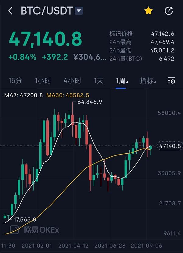 莱特币的未来(莱特币未来的发展前景如何)