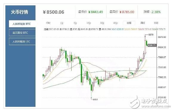 莱特币行情走势图(莱特币今日价格走势图)
