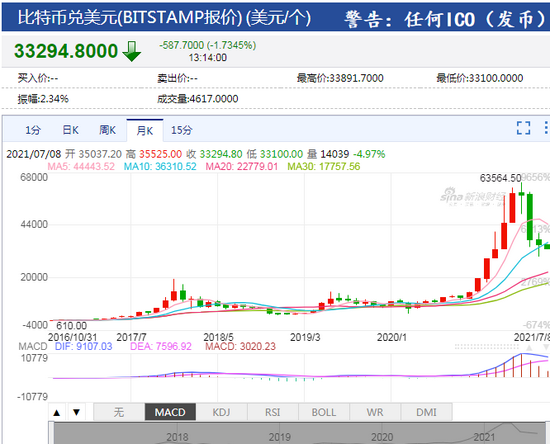 莱特币趋势(莱特币2022年)