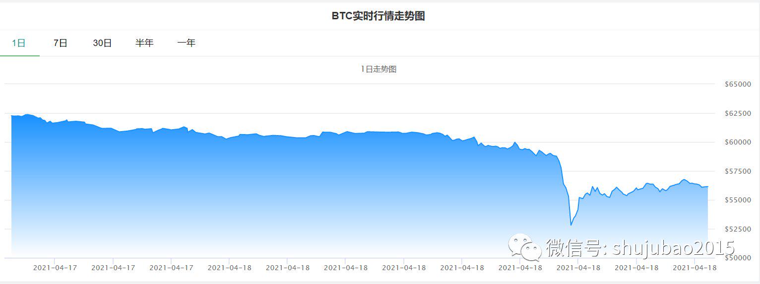 莱特币涨跌规则(莱特币涨跌规则最新消息)