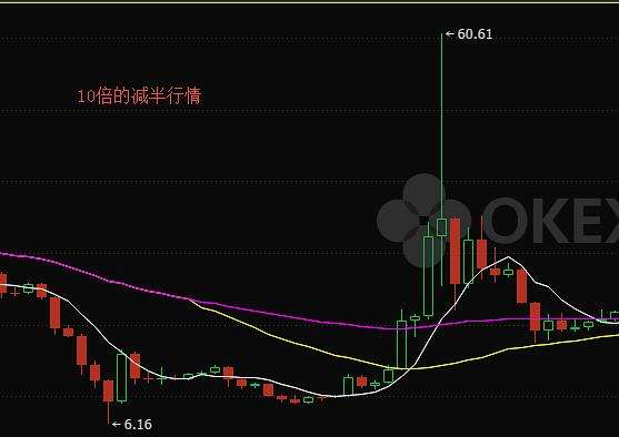 莱特币价格今日行情(莱特币价格今日行情价)
