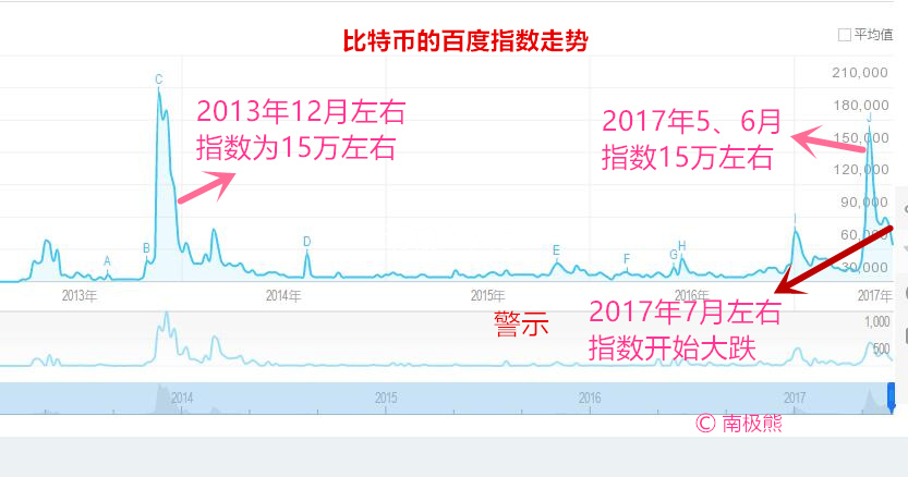 莱特币价格受什么影响(莱特币的涨跌与什么有关)