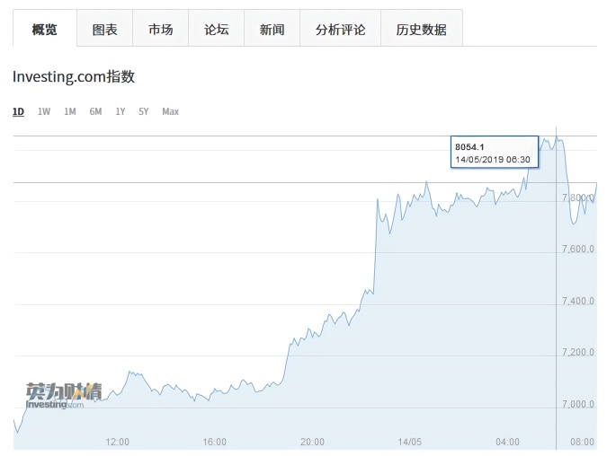 莱特币涨幅(莱特币2021年利好)