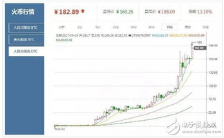 莱特币资讯(莱特币2022)