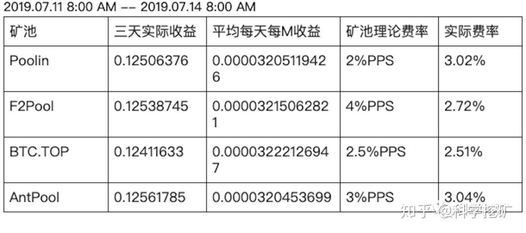 莱特币价钱(莱特币现在多少钱一枚)