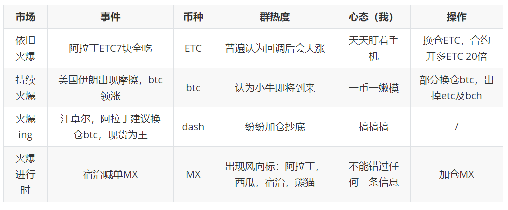 莱特币减半2019年(莱特币减半2019时间)