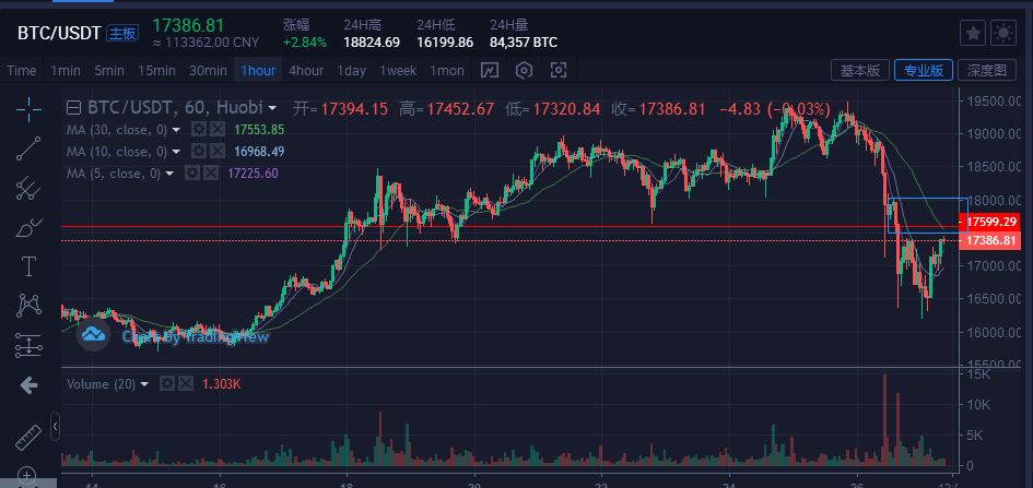 莱特币行情今(莱特币能涨到5000吗)