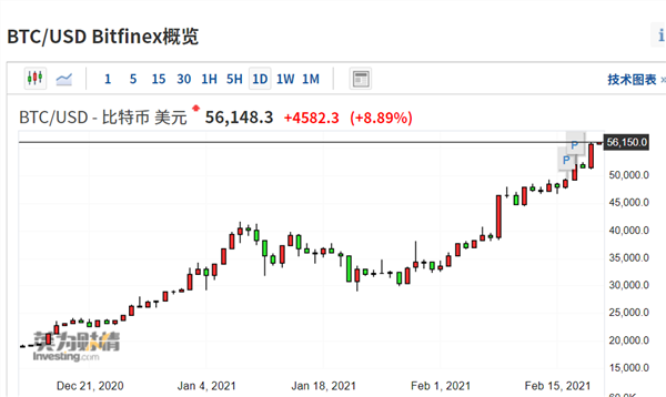 莱特币走势图怎么看(莱特币走势图怎么看涨跌)