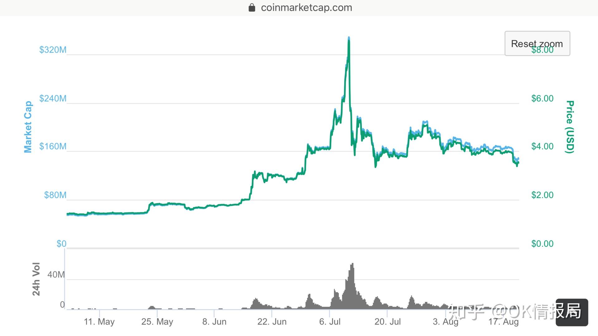 莱特币第二次减半时间(莱特币第二次减半时间是几点)