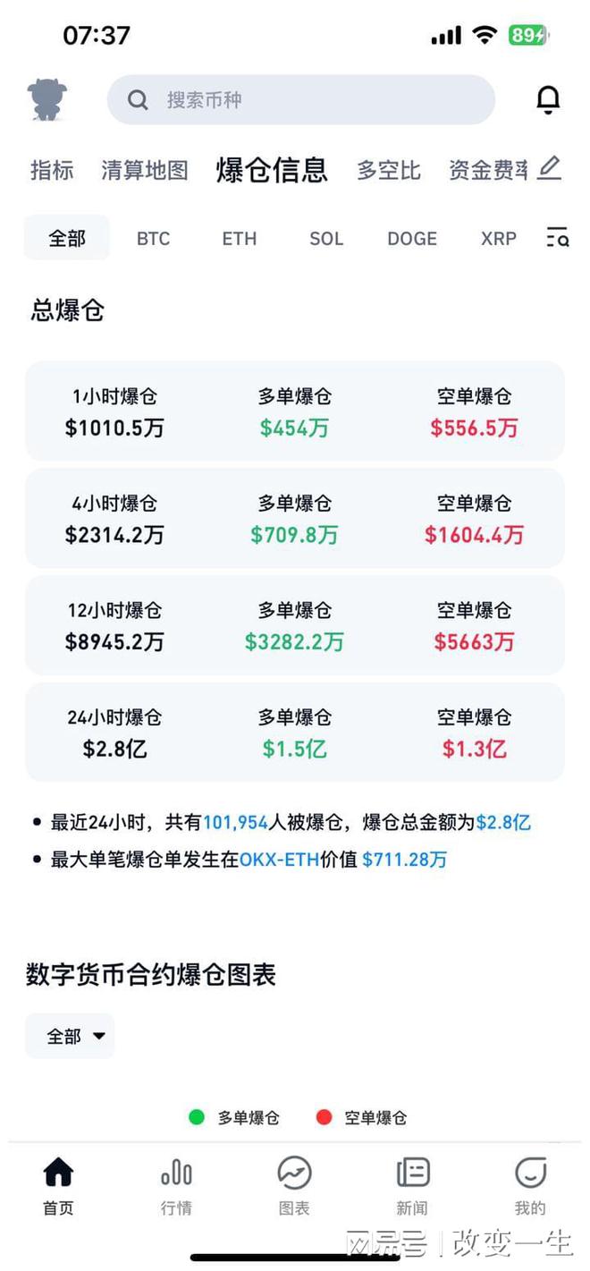 莱特币被破解(莱特币被骗怎么追回损失)