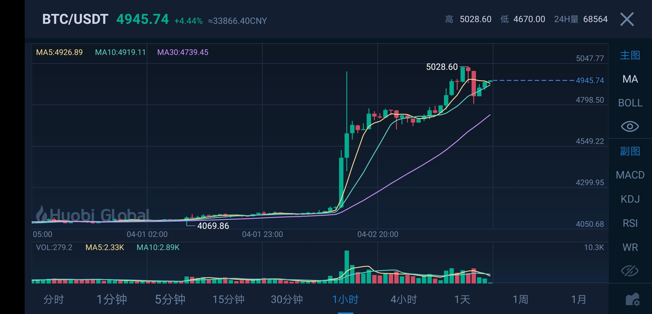 莱特币行情今(莱特币实时行情)