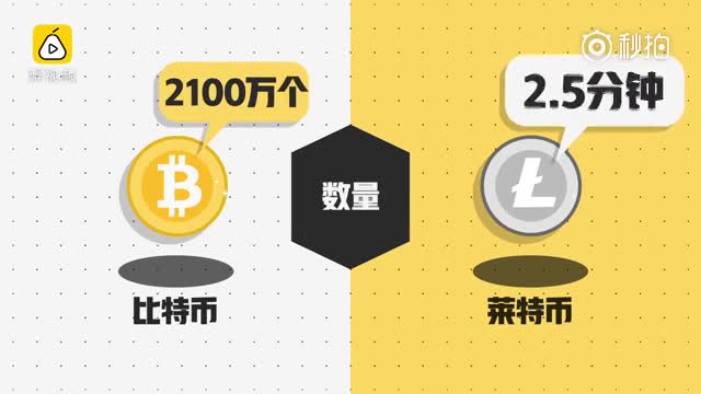 莱特币未来(莱特币未来价格)