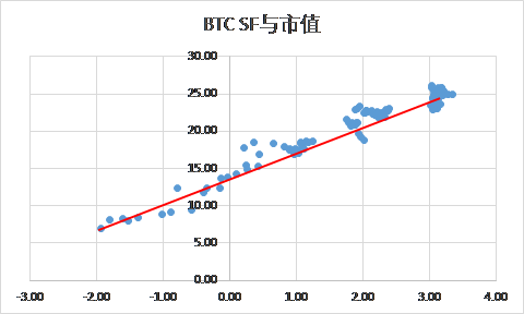 莱特币什么时候产量减半(莱特币2024能涨到多少呢)