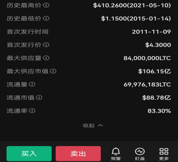 莱特币成本(莱特币交易费用)