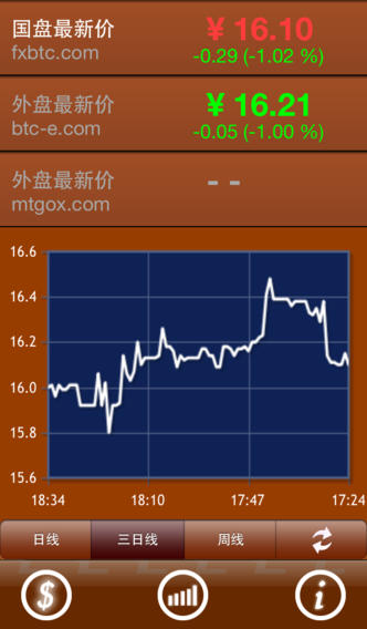 莱特币有交易市场么(莱特币有交易市场么嘛)