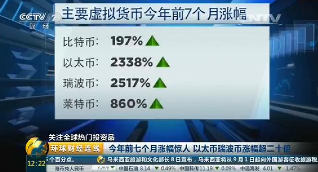 莱特币价钱(莱特币的价格行情)