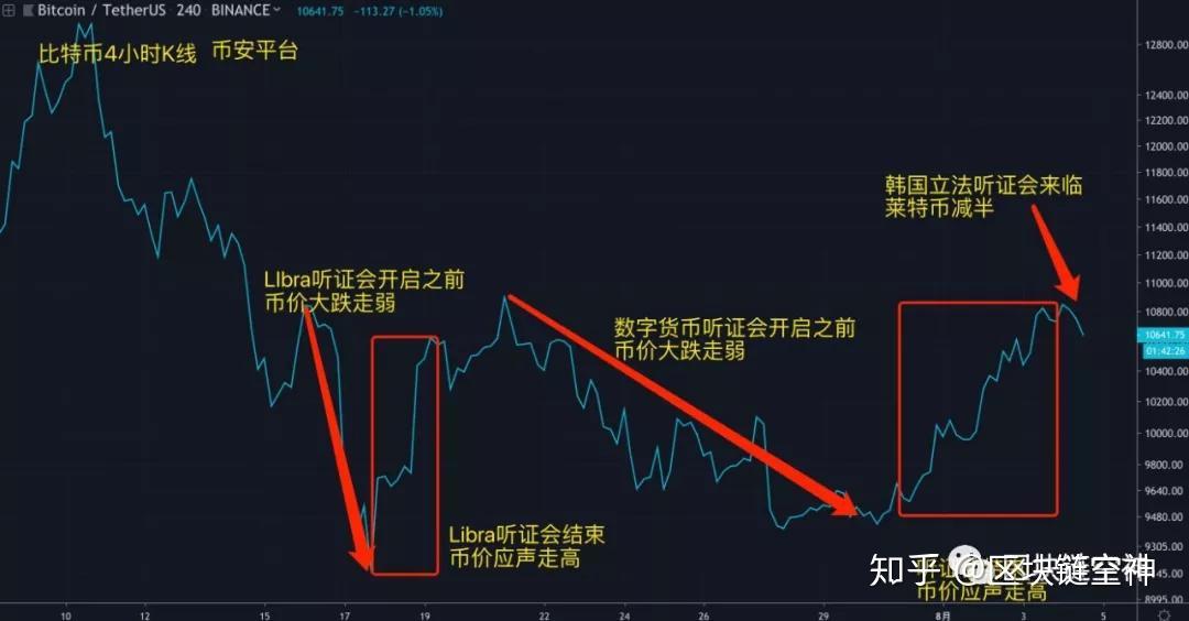 莱特币美国最新消息(莱特币美国最新消息新闻)