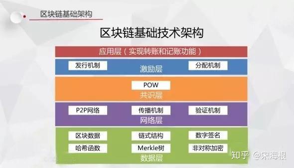 莱特币节点(莱特币在什么链)