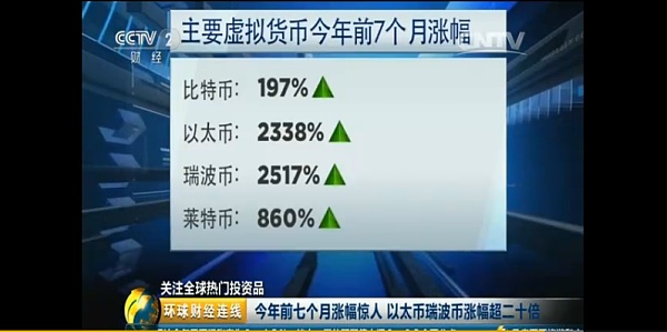 莱特币涨跌规则(莱特币涨跌是怎么引起的)